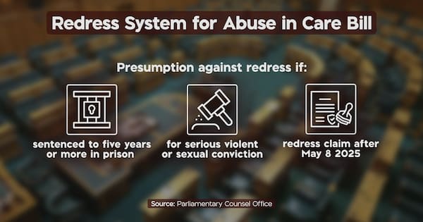 Abuse in state care: Proposed compensation change for serious offenders