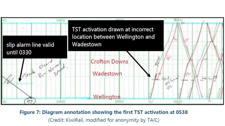 An image of the diagram provided by investigators.