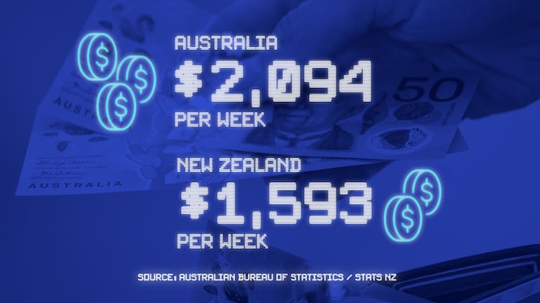 Even when you do have a job, you could be much better off overseas.