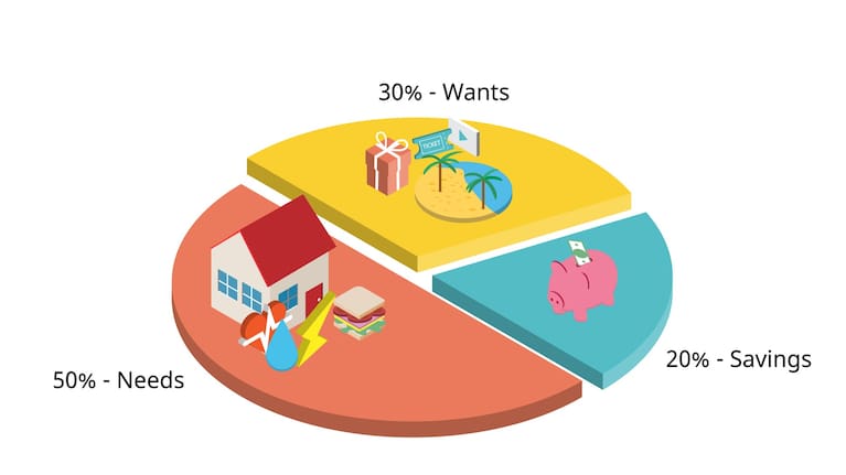 Of course this one only works if your income more than covers your basic needs, which isn't the case with everyone.