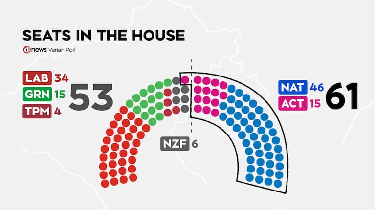 Seats in the house based on the September 20 1News Verian poll