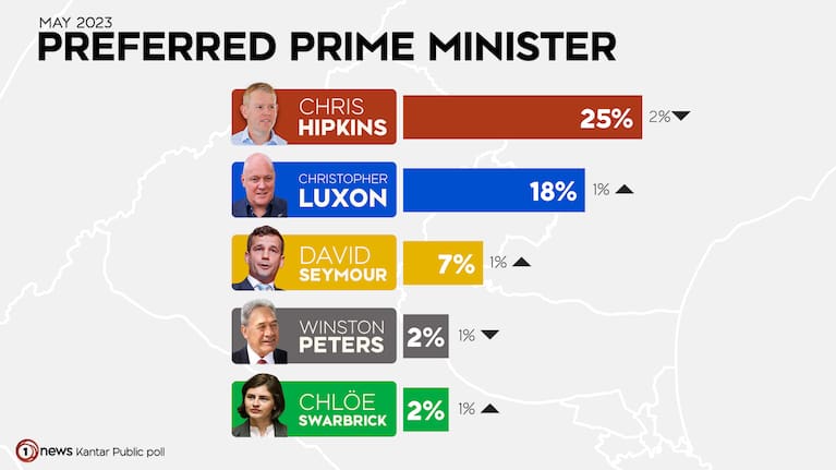 Preferred prime minister results for May 25