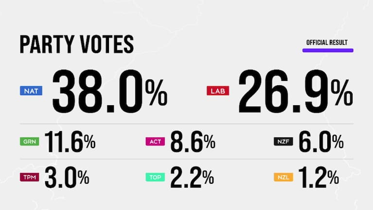 The final party votes for the 2023 Election.