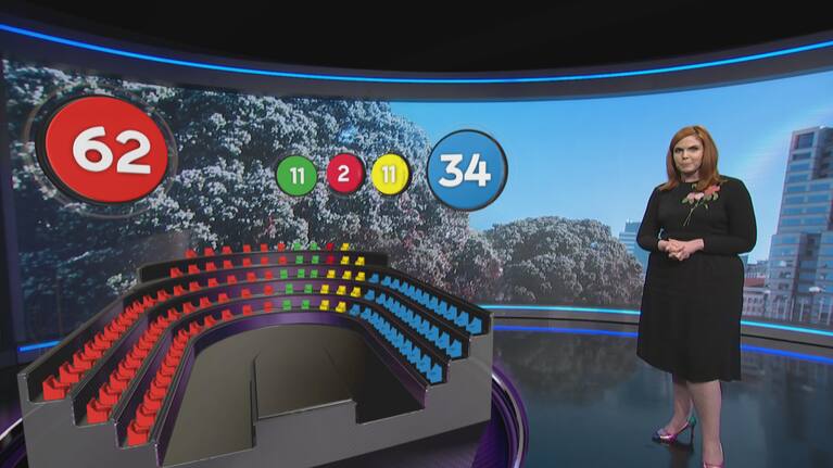 The March 2021 1 NEWS Colmar Brunton Poll - Parliamentary seat entitlement.