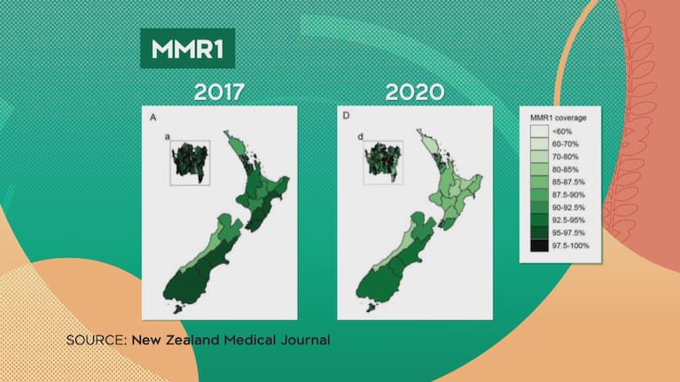 Vaccination rates for MMR1 from 2017-2020.