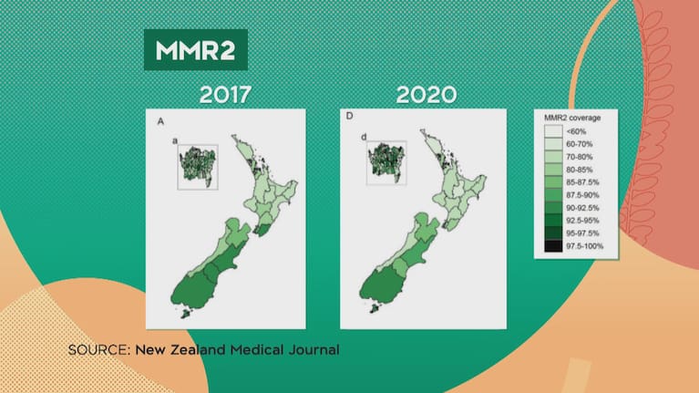 Vaccination rates for MMR2 between 2017-2020.